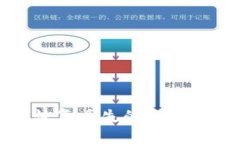 如何恢复丢失的比特币钱