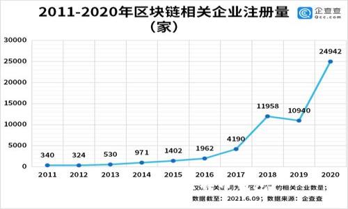 如何从新扫描比特币钱包？