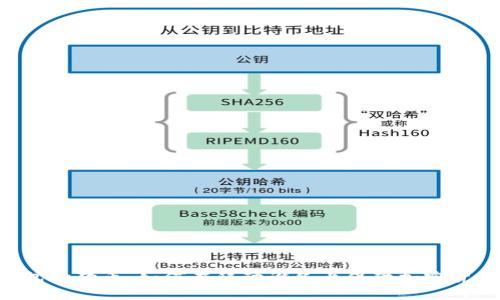 手机冷钱包狗狗币：如何在移动设备上保障加密货币的安全？