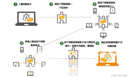 提示：将提供一个丰富的内容提纲与大纲，以下是具体结构：

如何选择USDT和ETH钱包：全面指南