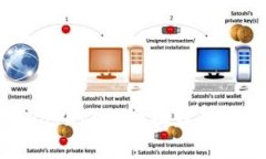 加密货币Voyager：全面分析