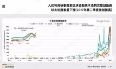 标题  XRP钱包存储方法及技