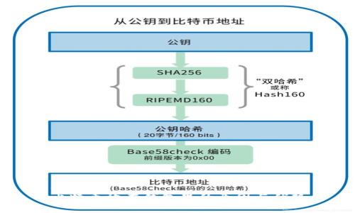 标题
比特币放在钱包里的原因与优势