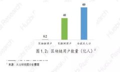 标题: 比特币钱包离线更新