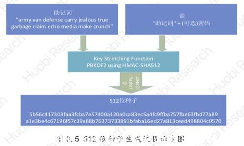 
比特派钱包合约被盗后的处理方法详解