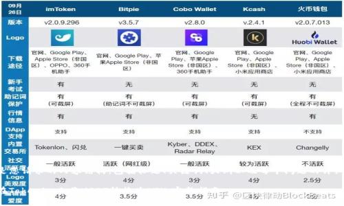 下面是您请求的内容结构，包括标题、关键词、大纲以及每个问题的详细介绍。

如何在Tokenim上将USDT转换为ETH：完整指南