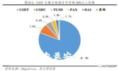 标题比特币放在哪种钱包