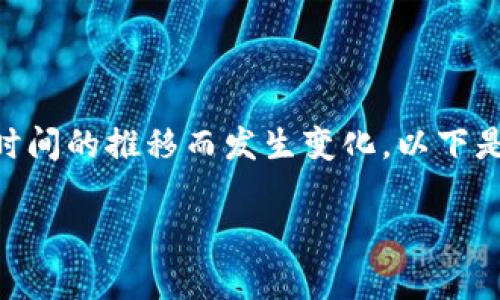 请注意：关于Tokenim安卓最新版的信息可能会随着时间的推移而发生变化，以下是一个示例内容的大纲和可能适用于的标题和关键词。

如何下载和使用Tokenim安卓最新版：新手指南