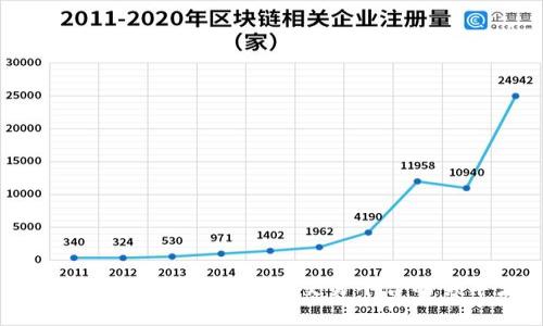 深入了解OKEx：区块链交易平台的领军者