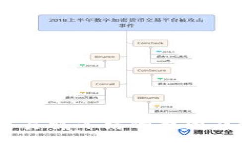 虚拟币交易被冻结的原因及解决方法