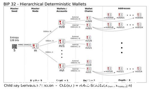   
USDT钱包取消订单的原因与解决办法