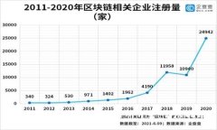 如何选择数字货币交易所