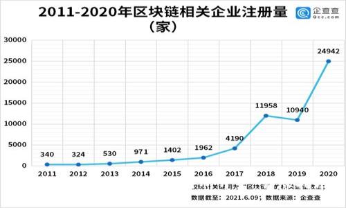 如何选择数字货币交易所开户：详尽指南