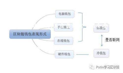 关于Tokenim是否有限额，这个问题的答案通常取决于具体的使用场景和平台的规定。以下是几种可能的情况：

### 1. **服务平台的限制**
通常，许多区块链或加密货币交易平台会对用户在特定时间内能够进行的交易量或充值量设定上限。这种限制是为了防止市场操纵，保护普通投资者的利益。因此，如果你是在某个特定的平台使用Tokenim服务，可能会存在这些限制。

### 2. **智能合约的限制**
如果Tokenim是基于某种智能合约进行操作的，那么合约本身可能设定了某些限额。这是因为在区块链上，智能合约可以编程为在特定条件下限制操作，例如每天的交易次数或金额。

### 3. **流动性限制**
Tokenim交易平台可能有流动性限制，特别是在新推出的代币或流行度不高的代币总体市场容量有限的情况下。这意味着即使你有意愿交易，市场的供需情况可能会限制你的交易量。

### 4. **用户身份认证与风险额度**
一些交易平台根据用户的身份认证和信用状况来决定其交易额度。如果一个用户没有完成较高等级的身份认证，其交易额度可能会受到限制。

### 5. **响应市场波动**
市场波动大时，平台为了防止短时间内大额交易对市场造成冲击，也可能采取限额措施，特别是在高波动性的情况下。

为获得确切的信息，建议查询您所使用的Tokenim相关平台的官方文档或支持页面，了解具体的限额政策和相关条款。