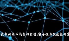 2023年最新比特币钱包排行