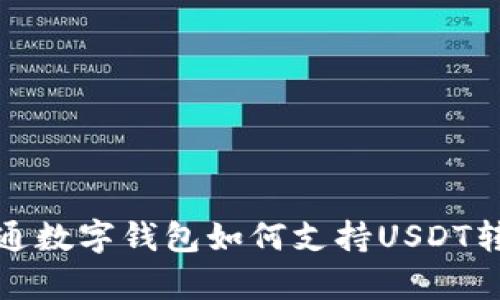 biyuati普通数字钱包如何支持USDT转账与收款？