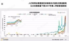 思考一个且的  Uniswap手续费不够？解决方案与技