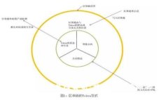 2018年比特币钱包截图解析