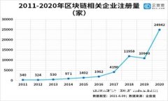 以太坊钱包删除后如何恢