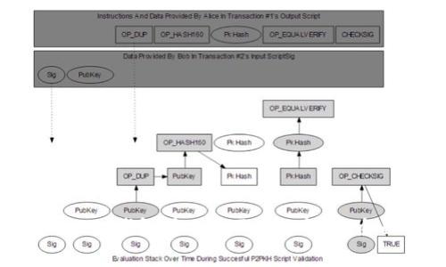 解决Token钱包矿工费不足的问题：全面指南