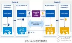 理解数字货币：从基础知识到投资策略的全面指