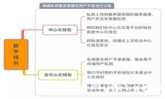 派币助记词详解：你不可不知的安全保护措施