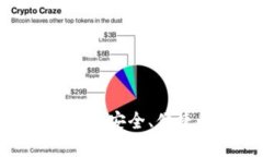 BG交易所官方下载指南：安全、便捷的数字资产交