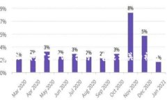 截至我最后的更新（2023年10月），VV币（VV Coin）