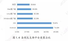 如何通过盾牌钱包购买T