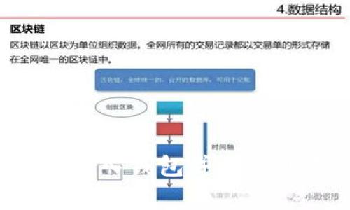 如何将比特币存入钱包并进行出售：完整指南