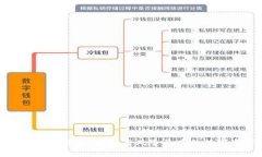 数字货币密钥详解：安全与风险并存的数字资产