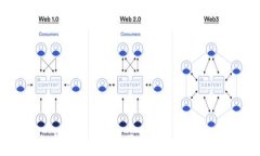   揭秘Crypterium钱包：比特币及多币种数字资产安