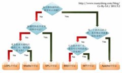 数字货币交易所的合法性解析：你需要了解的事