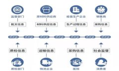 比特币钱包密码设置要求