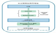 2023年最佳数字货币交易所