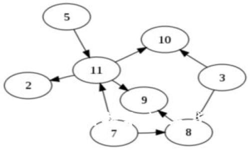 Okcoin交易所如何提取数字货币：全面指南