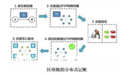 数字钱包提现指南：如何方便快捷地将数字资产转出