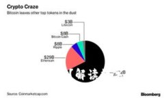 OK交易所被国家收编了吗？解读数字货币未来的发