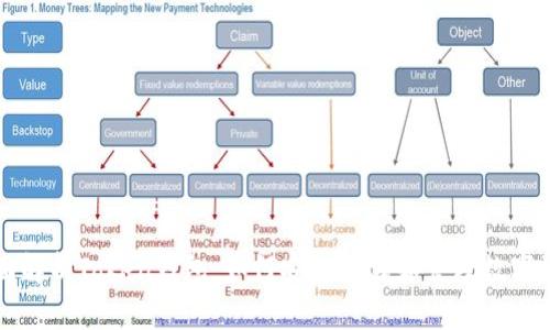 全面解析Token钱包：如何安全存储和管理数字资产