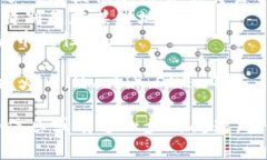 在中文中，“crypto”通常翻译为“加密货币”。