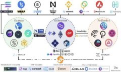 思考一个且的  XRP币如何安