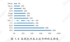 关于＂C币多少钱一个＂这个问题，价格会随着市