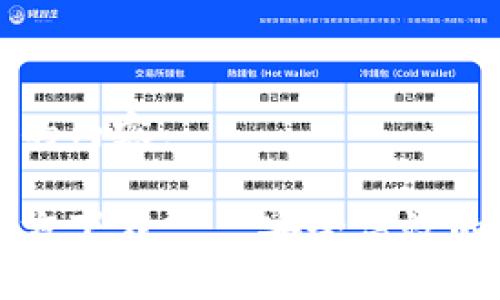 以下是你要求的内容：

比特币钱包官方下载——安全高效的数字资产管理