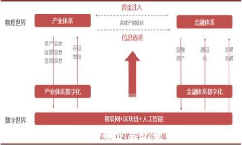 
如何查询虚拟币交易记录：完美指南