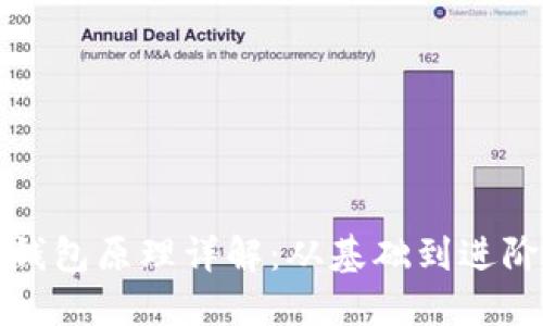 比特币钱包原理详解：从基础到进阶的理解