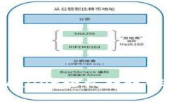 如何通过tpWallet轻松转账USDT：详细指南