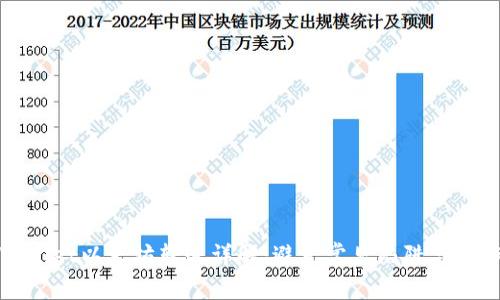 : tpWallet以太坊转账详解：避免常见陷阱与操作指南