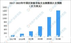 最安全的USDT离线钱包推荐