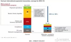 解决EBPay钱包收款时银行卡