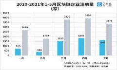 加密货币价值分析：与A股